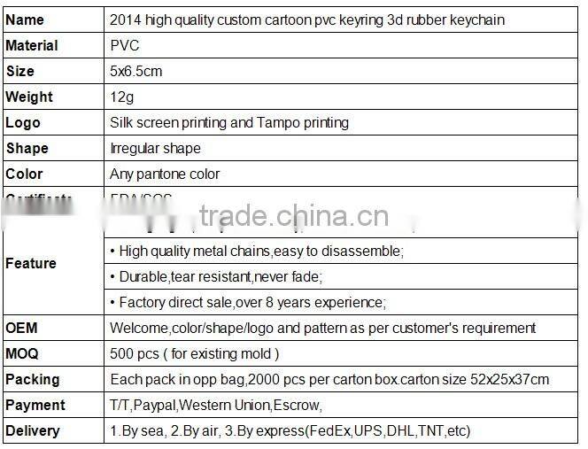 Custom Design Shaped 3D Soft Plastic Rubber PVC Keychain