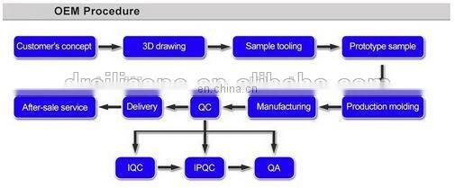 Cheap Customized Advertising Gifts wedding decoration glow in the dark boys bangles and bracelets