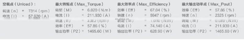 Direct 12V 1.5KW Drive Electric motor