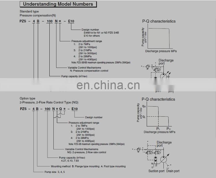 High pressure piston pump PZS-6B-180N3-10 NACHI oem micro fluidic piston plunger pump