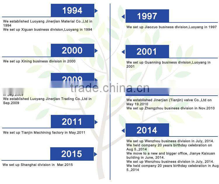 DIN Bellow Seal Globe Valve Manufacturers
