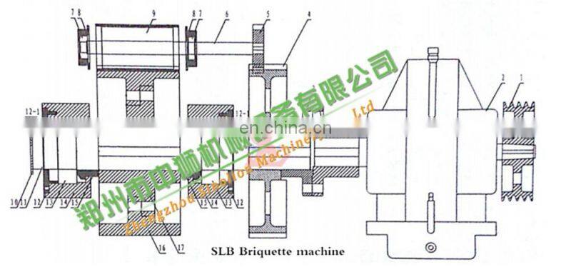 coal pellet machine / pellet making machine/ pellet press machine