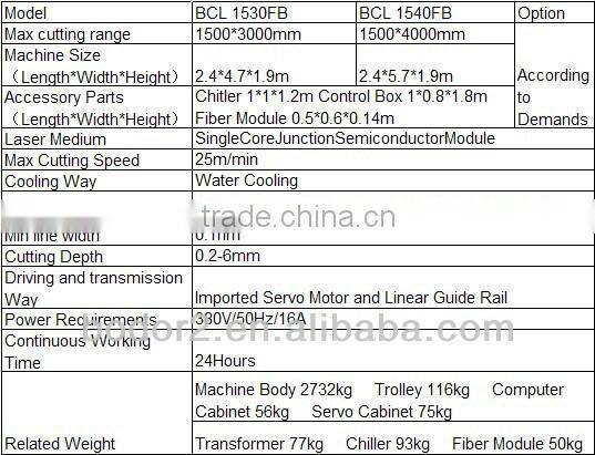 hardware fiber metal laser cutter equipment