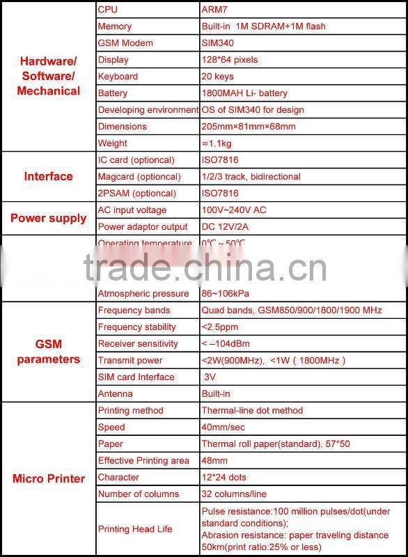 POS Terminal, Point of Sale Terminal