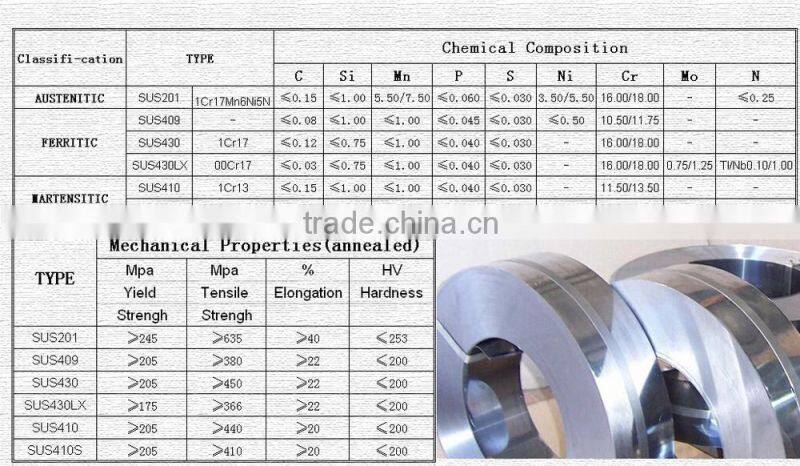 430 stainless steel strips