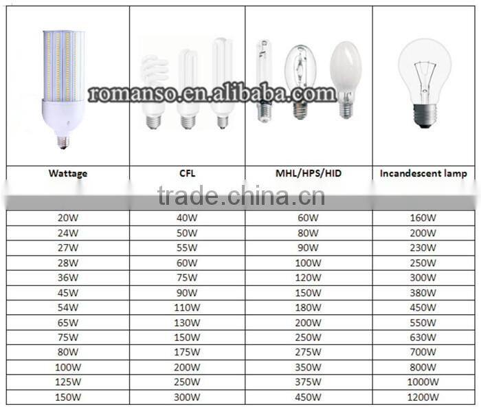 75W corn led light led street fixture replacement for canopy led lighting