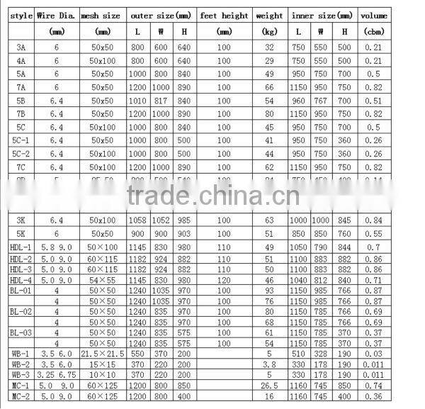 good price wire mesh containercollapsible wire mesh container