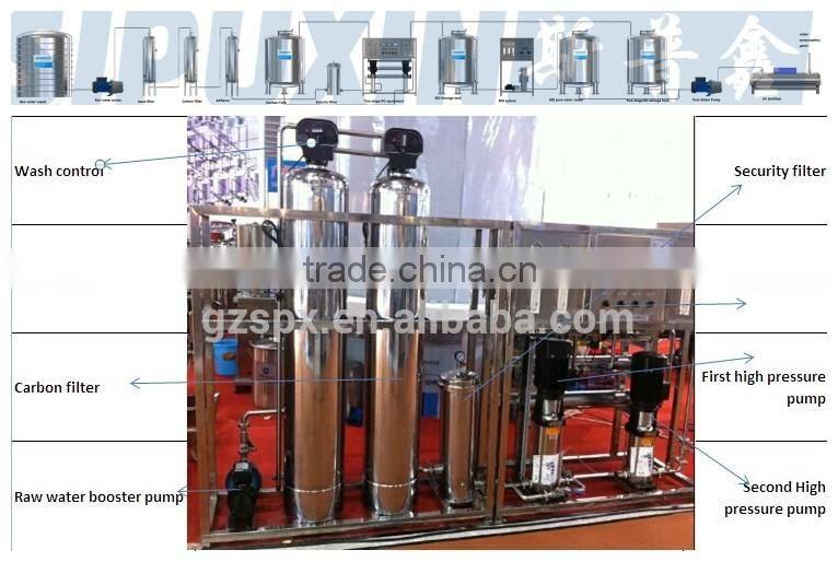 Sipuxin secondary stage drinking water treatment machine water filter 2000L
