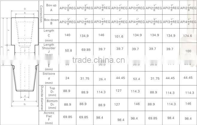 API 2 3/8" REG pin box drill rods sub /Mining Machine Parts
