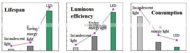 Energy saving 12w 4 inch led light, CE RoHS jse led down light with factory price
