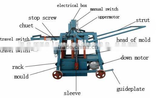 hollow block machinery from China manufacture patented technology/New condition Hoking Machinery