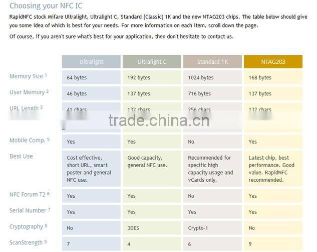 NFC Silicone Wristband