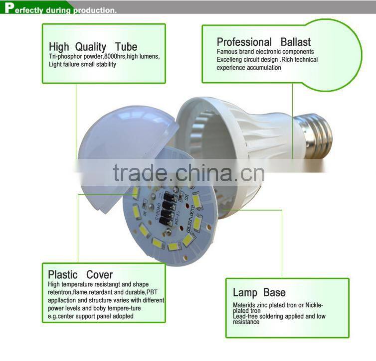 China Factory directly sale E27/E14 led bulb raw material