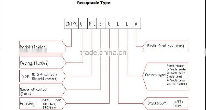 Original push pull plastic more color power female and male SZCNT Connector manufactory