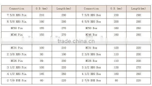 API oilfield Lifting Cap of drilling tools,bits for rock drilling
