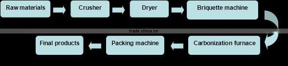 wood sawdust briquette making machine with high capacity