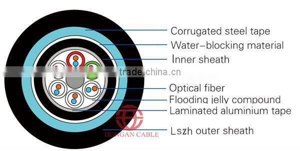 top qualtiy GYTZA53 flame retardant fiber optic cables machine