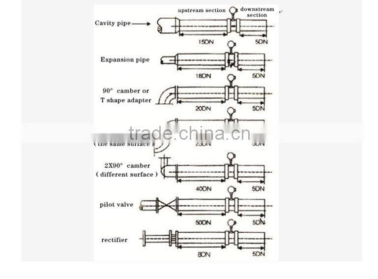 LUGB Vortex-shedding flow meter for water