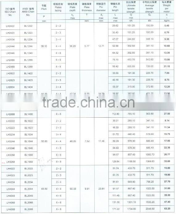 40Mn Industrial Chain/Conveyor Chain/Leaf Chain For Transmission