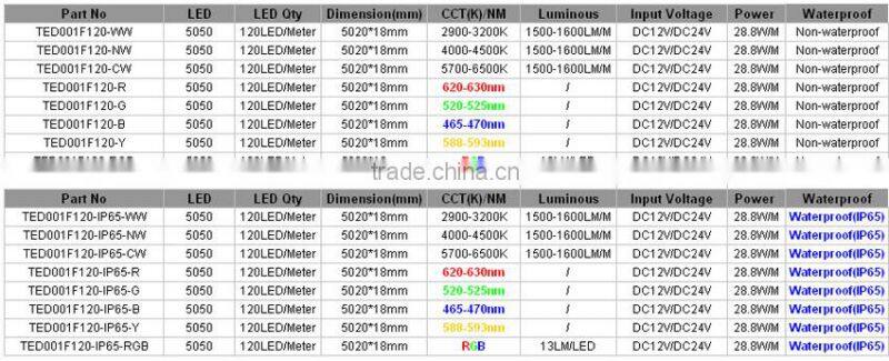 Dream Color W NW WW SMD5050 120 leds/m RGB Led Strip