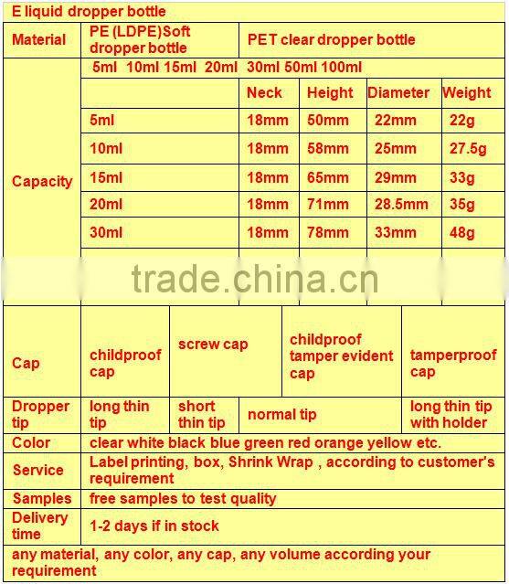 E-cig liquid bottles empty with 10ml pet plastic dropper bottles for bottle with dropper for e vape oil