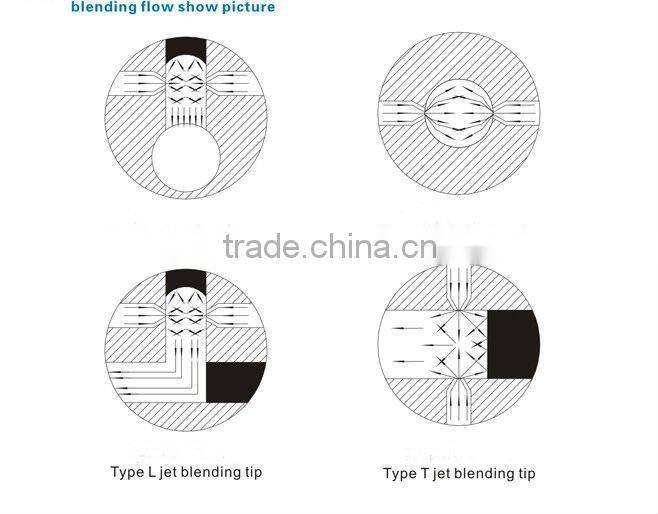High-pressure foaming blend-tip foam machine