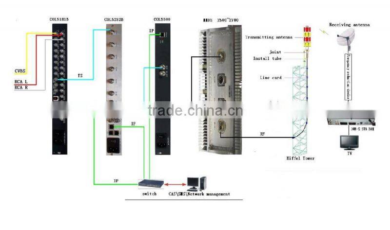 4 CH hd-mi/sdi to rf encodulator, h.264/mpeg-2 encoder modulator COL5011U-4M24T