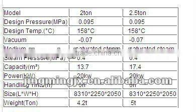 Circular Vacuum Yarn Steamer