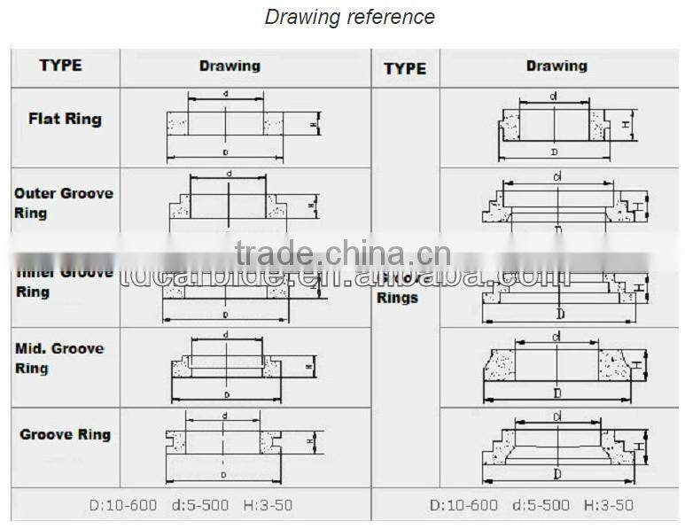 Manufacturer of high wear resistance roll rings,cemented carbide bearing oil seal ring made in China