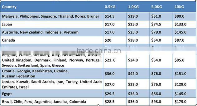 Loose Gemstone Brilliant Cut Zircon CZ Cubic Zirconia Made In China