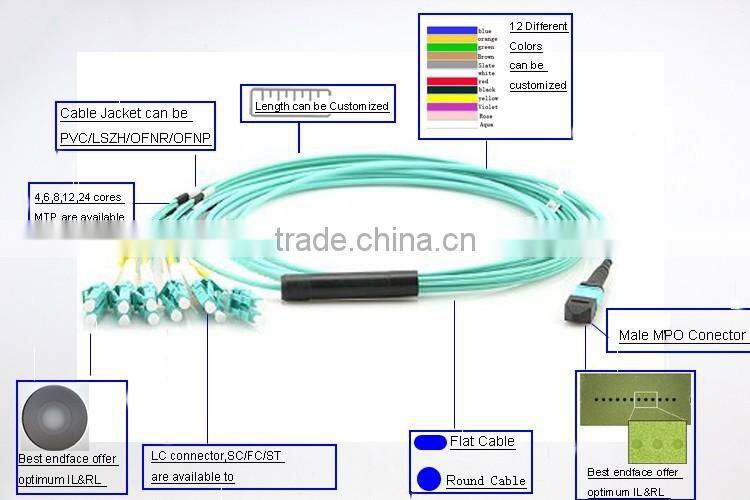 High quality China made 8 core MTP-LC breakout 2.0mm OM3 fiber optic patch cord