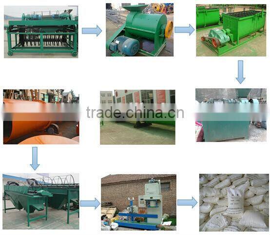 manure fertilizer pellet machine,pelleting machine for fertilizer,organic fertilizer granulation machine