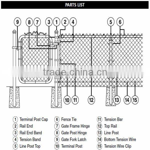 Anping Wanhua--Hot sales coated diamond wire mesh panels