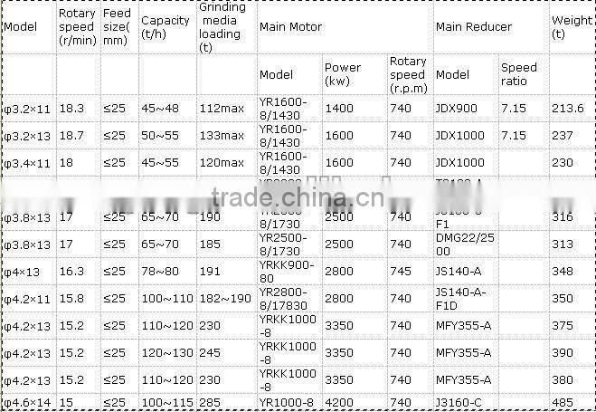 cement grinding ball mill