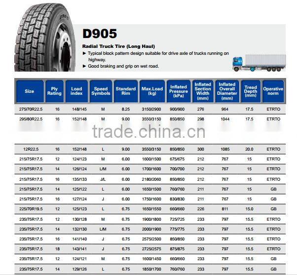 Best Chinese Brand LingLong Radial truck tire D905 235/75R17.5-14 for sale