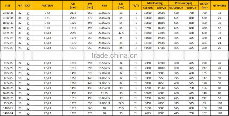 off the road tire 14.00-24