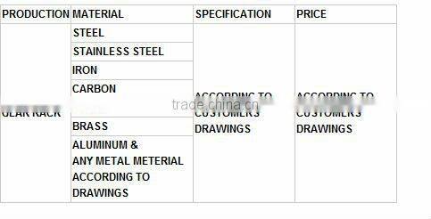 rack and pinion price
