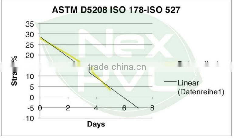 Eco-friendly PVC lamination sheet For Card Making