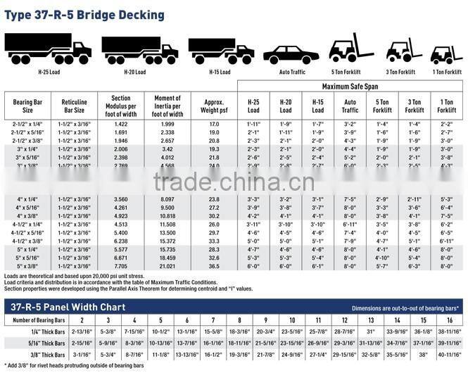 ASTM Q235 Stainless Steel Grating Bridge Decking Flooring Grating