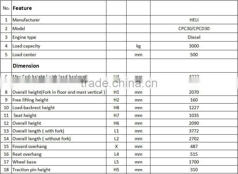 China Top1 Manufacturer Heli Counter Balanced Diesel Engine CPCD30 forklift heli H2000