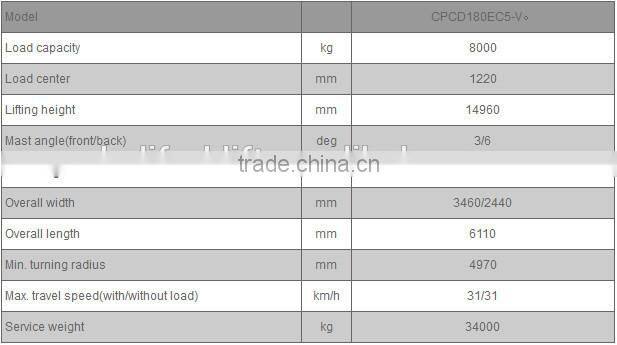 HELI FORKLIFT Empty Container 5 layers WITH CE FOR SALE Handler