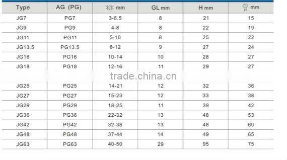 Height Jg- Pg m20 Cable Gland/ Nylon Cable Gland / Hawke Cable Gland