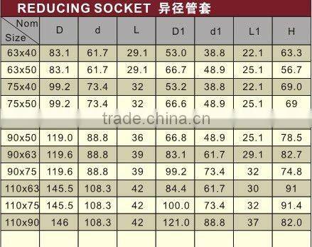 PPR Reducing Socket /Reducing socket/plastic Socket /PPR Socket