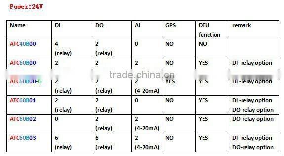 telemetry terminal system