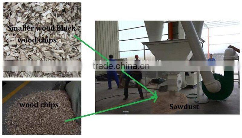 Small poultry feed mill, small hammer mills for sale, pto small hammer mill
