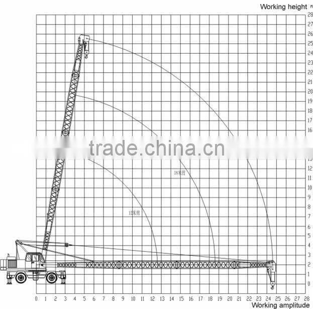 Hydraulic Wheeled Straight Boom Grabbing Crane