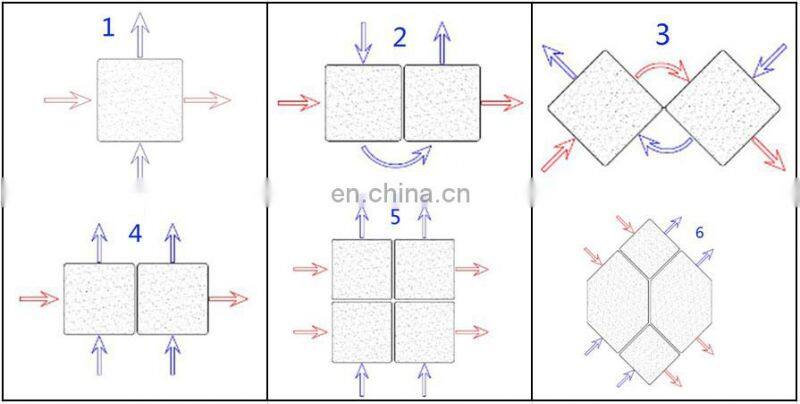 industrial air to air cross flow aluminum material heat exchanger design