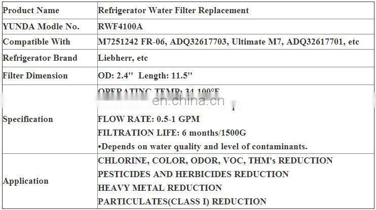 Refrigerator Parts Fridge Filter Cartridge M7251242