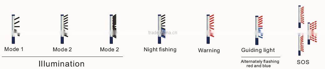 IP68 Led Camping Light for outdoor sport/ led emergency light