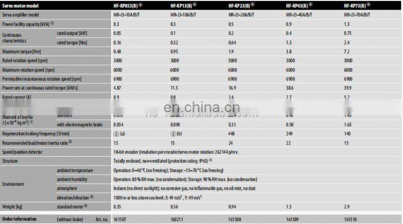 Mitsubishi cheap servo motor HF-SP502